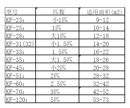 博山空调维修